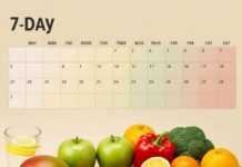 My Messy 7-Day Intermittent Fasting Meal Plan for Beginners 7-Day IF Wellness Journey